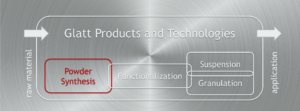Integrated process chain Glatt powder synthesis-functionalization-granulation