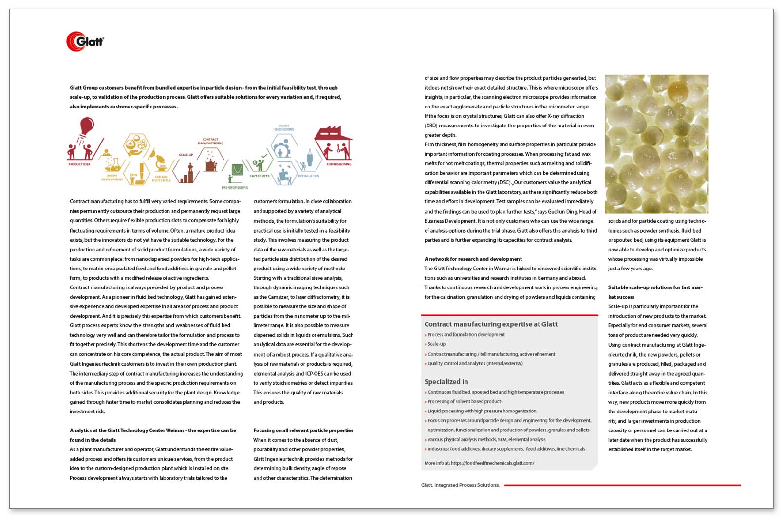 Glatt advertorial on the topic ''With short time-to-market from process development directly to contract manufacturing", originally published in the Pharma+Food-Kompendium 'Produzieren im Kundenauftrag', Edition 2023, Hüthig GmbH, Glatt reprint